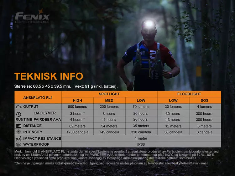 FENIX HL18R-T HODELYKT BOA