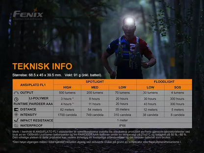 FENIX HL18R-T HODELYKT BOA