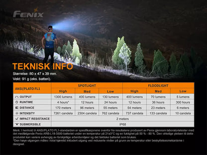 Fenix HM65R-T
