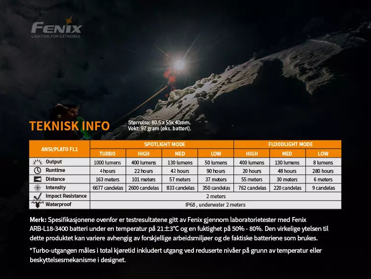 Fenix65R