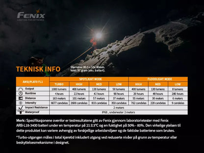 Fenix65R